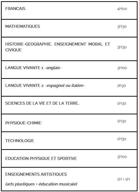 niveau 3&egrave;me