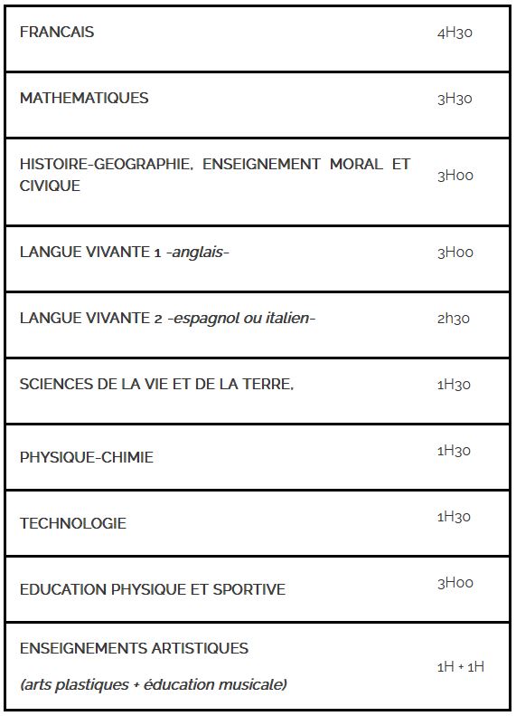 niveau 4&egrave;me