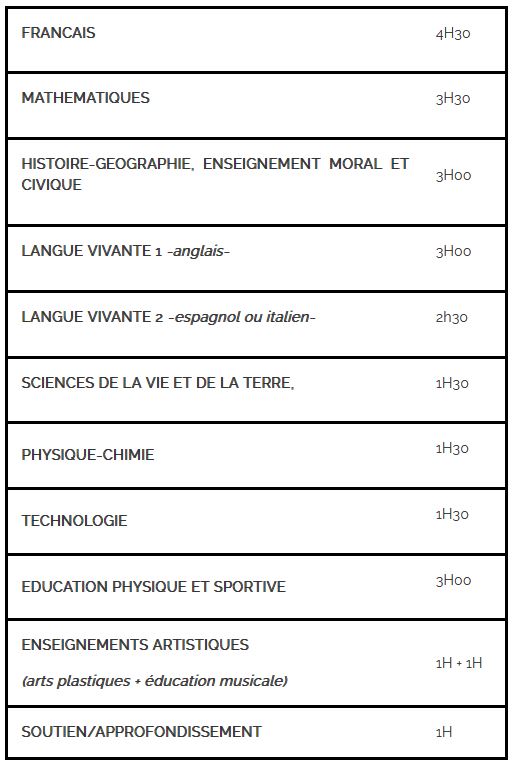 niveau 5&egrave;me