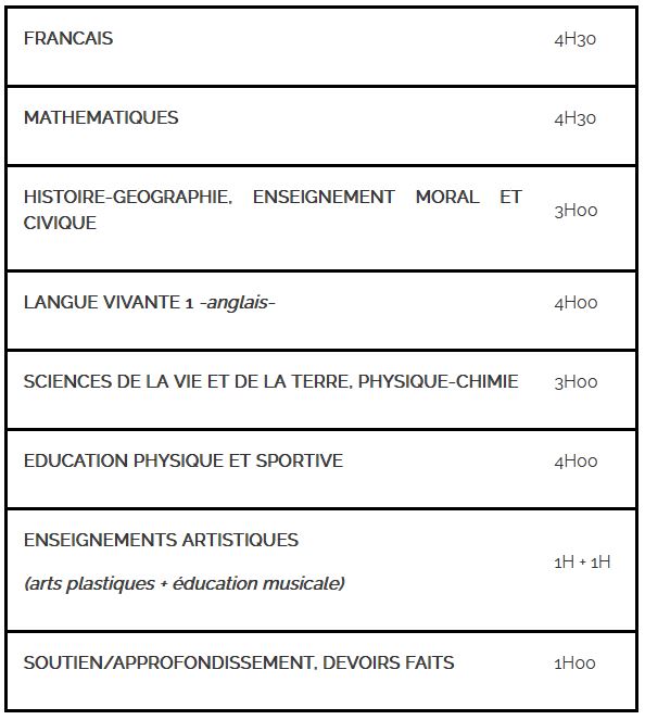 niveau 6&egrave;me